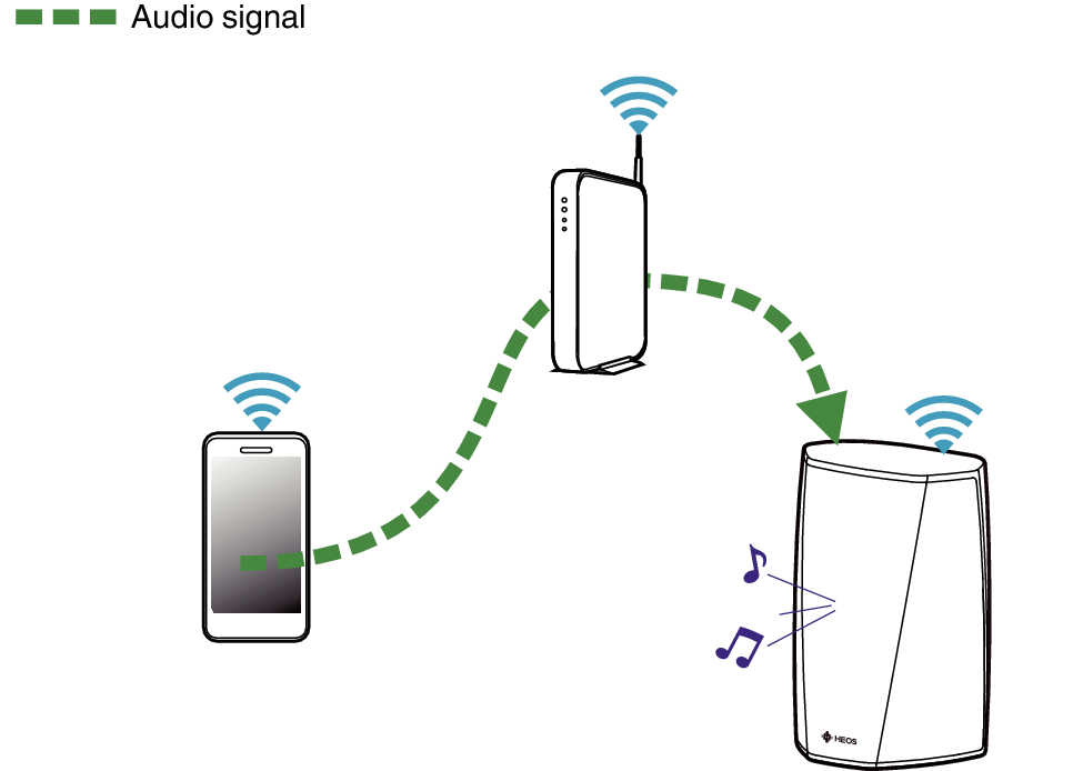 Conne HEOS1 mobile